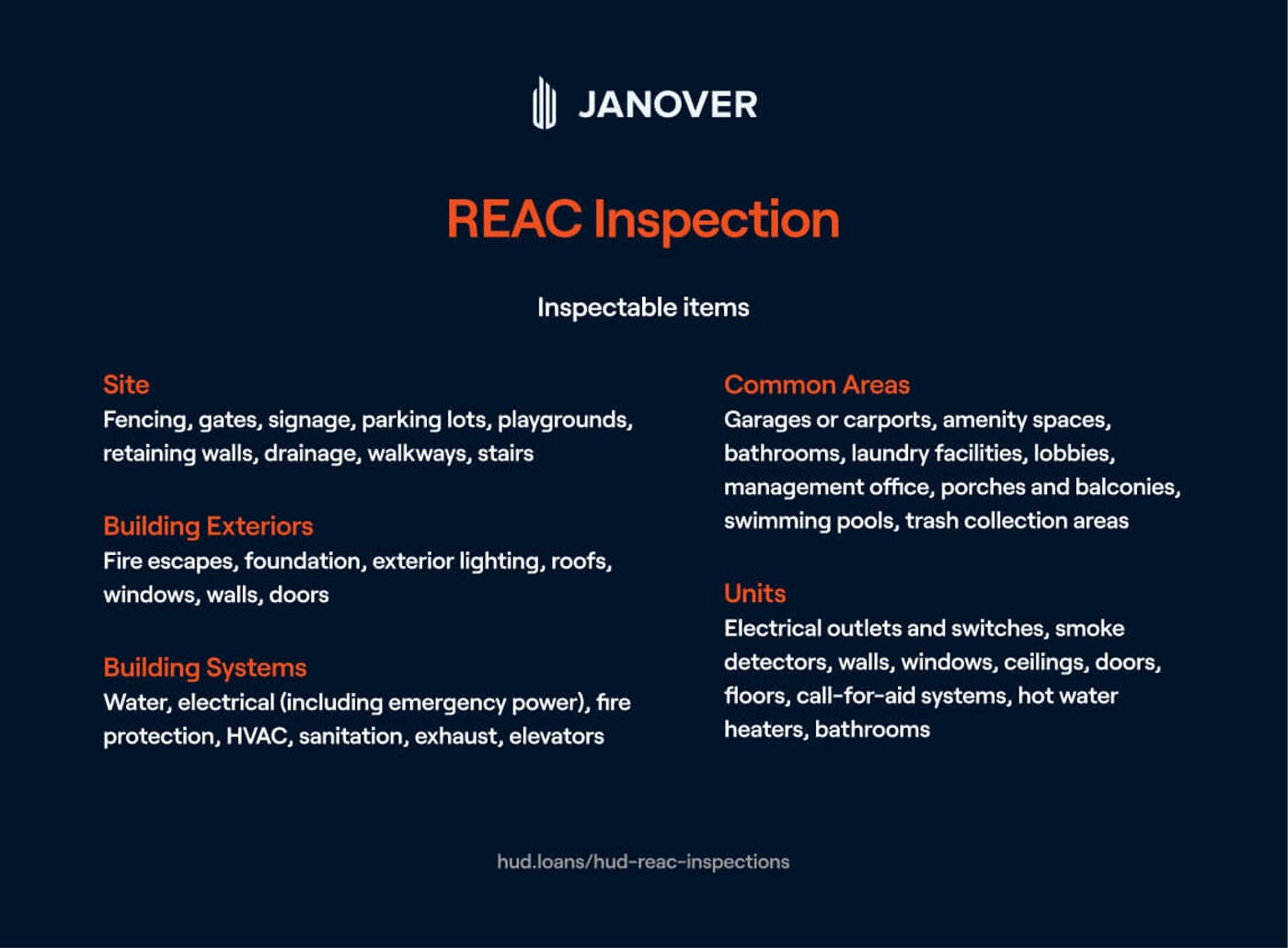 HUD REAC Inspections HUD Loans